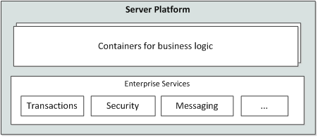 Новые перспективы Java Enterprise с Polyglot JVM