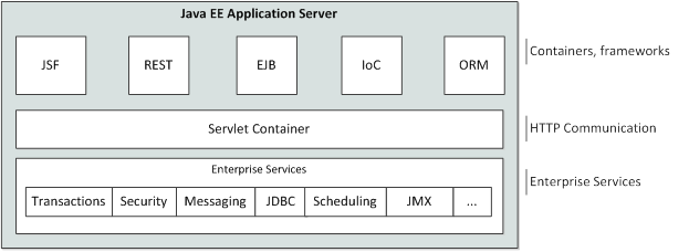 Новые перспективы Java Enterprise с Polyglot JVM