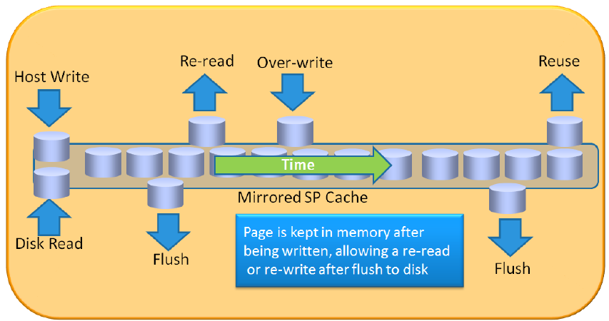 Новые системы хранения данных EMC VNX – как из хорошей железки сделали отличную image