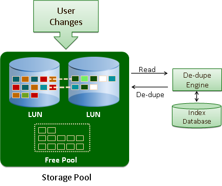 Новые системы хранения данных EMC VNX – как из хорошей железки сделали отличную image