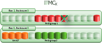 Новые системы хранения данных EMC VNX – как из хорошей железки сделали отличную image