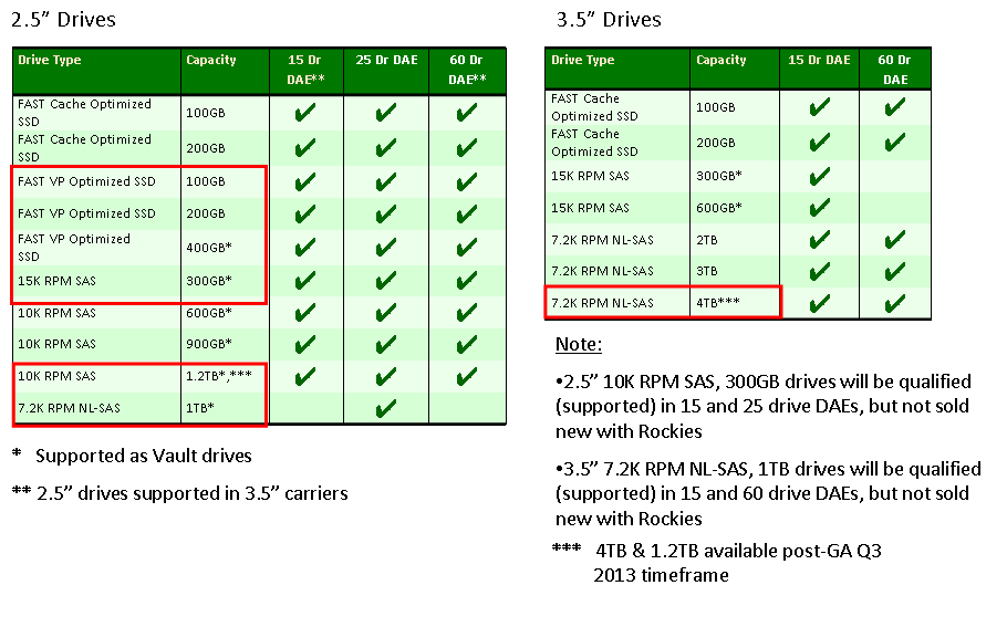 Новые системы хранения данных EMC VNX – как из хорошей железки сделали отличную image
