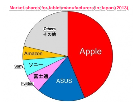 Новые запреты от Apple, бесплатный Marmalade и новые гаджеты от Samsung и Amazon — главные мобильные новости за неделю