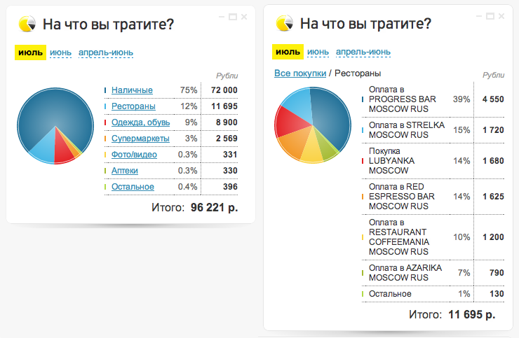 Новый Интернет банк Тинькофф Кредитные Системы