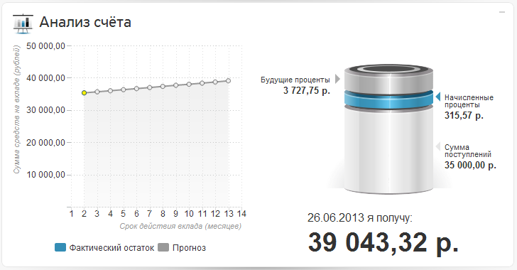 Новый Интернет банк Тинькофф Кредитные Системы