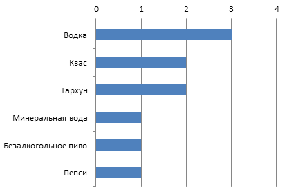 Новый взгляд на голосовалку, или популярно о парадоксе Кондорсе