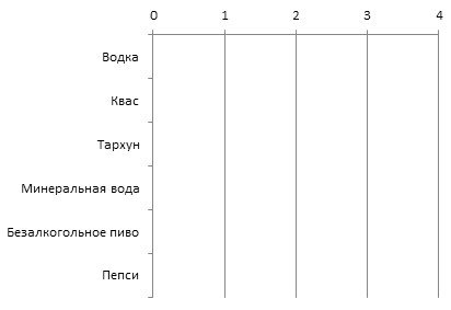 Новый взгляд на голосовалку, или популярно о парадоксе Кондорсе