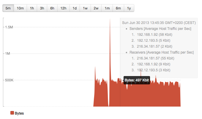 ntop вернулся. Релиз нового поколения — ntopng