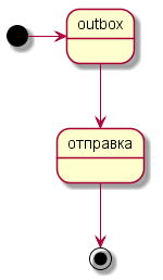 Нужно отправить SMS, что может быть «проще»?