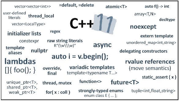 Нумерация аргументов variadic template, или что скрывает скромный pair