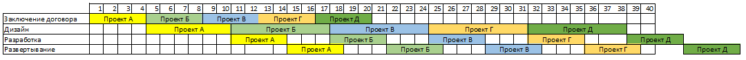 О чем молчит диаграмма Ганта или почему проекты всегда опаздывают