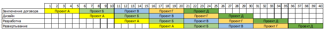 О чем молчит диаграмма Ганта или почему проекты всегда опаздывают