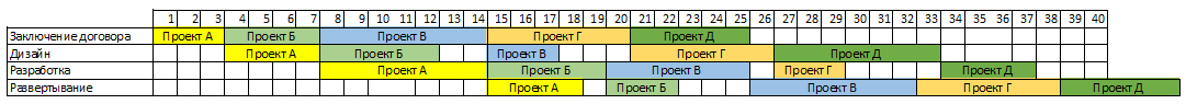 О чем молчит диаграмма Ганта или почему проекты всегда опаздывают