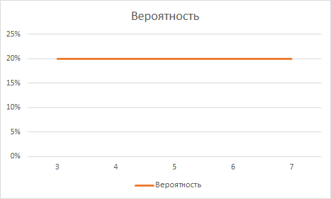 О чем молчит диаграмма Ганта или почему проекты всегда опаздывают