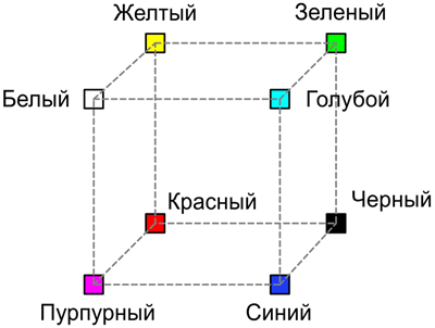 О цветовых пространствах