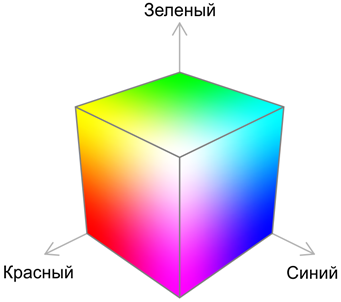 О цветовых пространствах