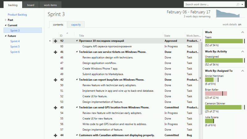 О гибком планировании и управлении работами в TFS 11 Beta