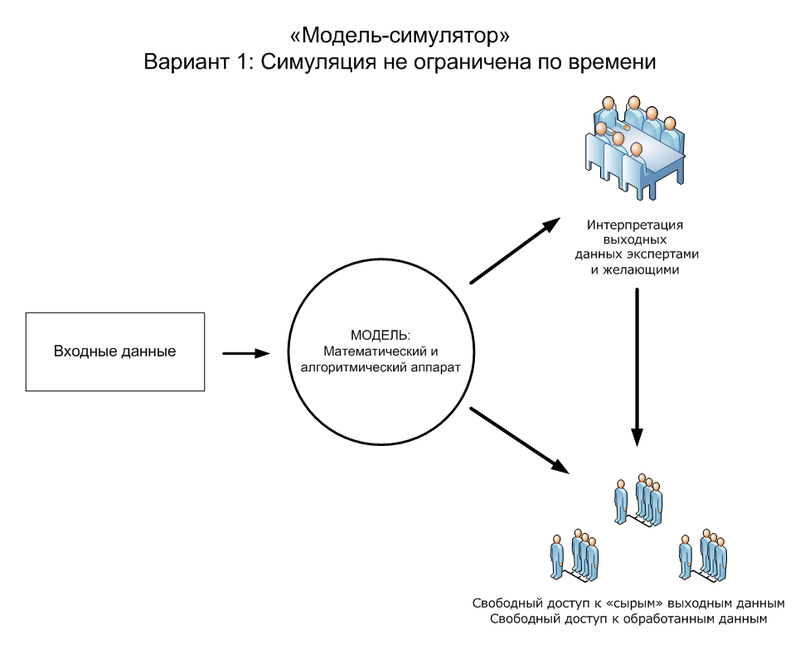 О глобальном: моделирование создания/разрешения проблем