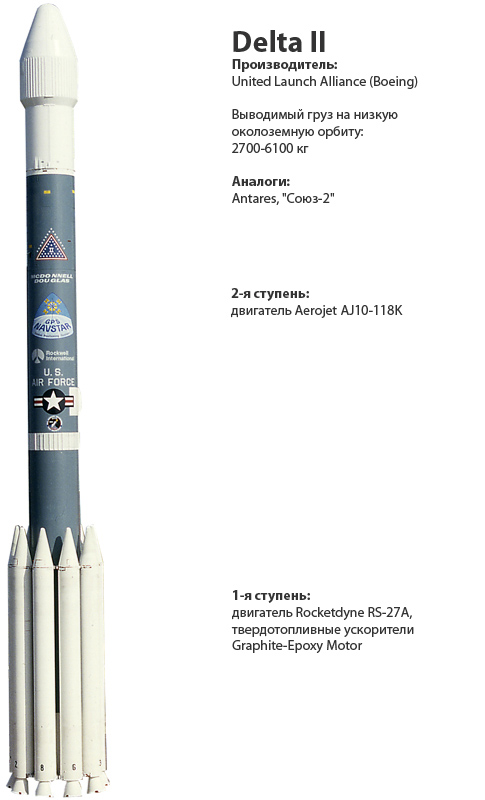 Delta2n Delta2n