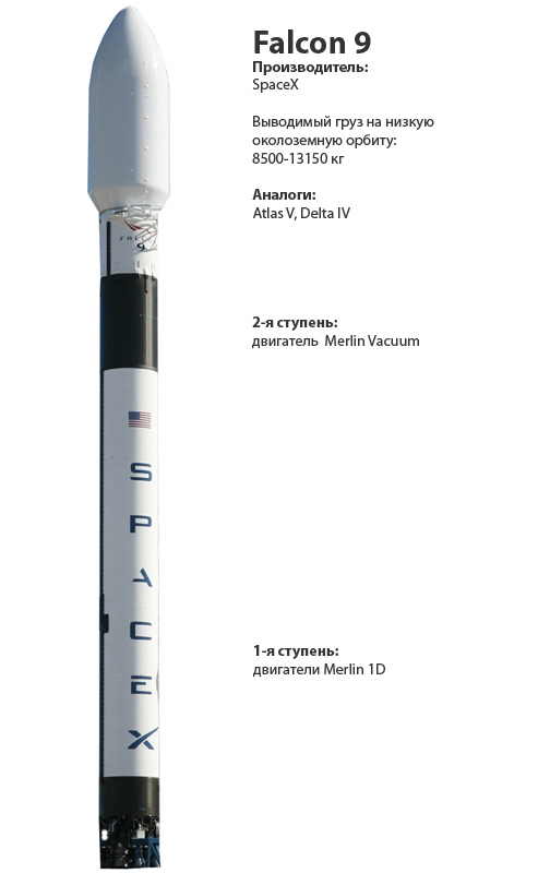 Falcon9n