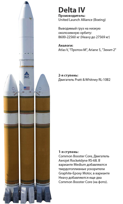 Delta4Hn