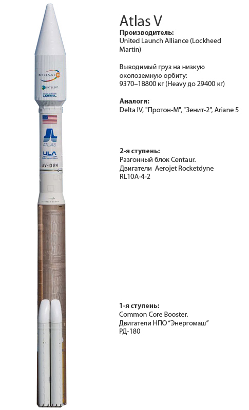 Atlas5n Atlas5n