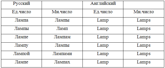 О перспективах использования автозамен при наборе текста