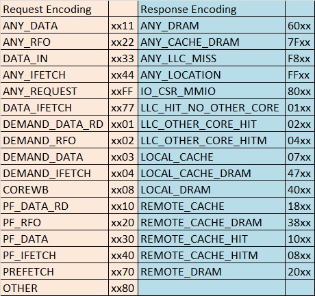 О правильном использовании памяти в NUMA системах под управлением ОС Linux