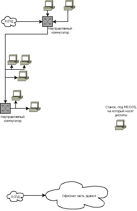 О простом построении недорогих WIFI мостов