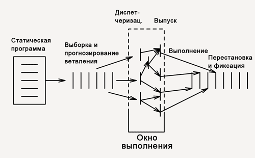 О суперскалярах, параллелизме и кризисе жанра