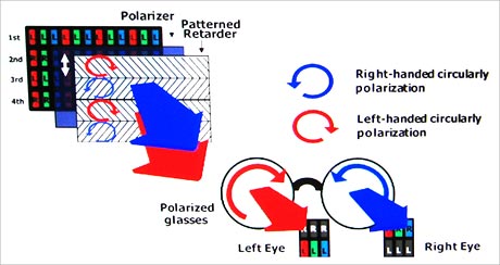 О технологиях показа кино в 3D О технологиях показа кино в 3D