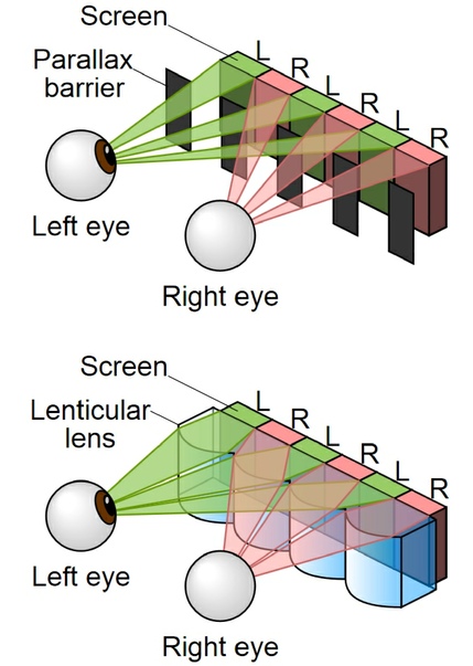 О технологиях показа кино в 3D О технологиях показа кино в 3D