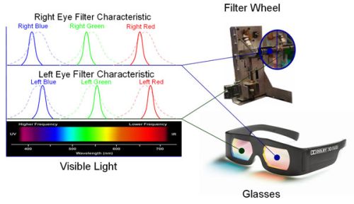 О технологиях показа кино в 3D image