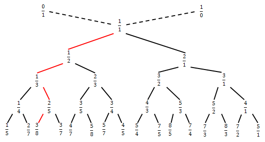 Об одной изящной конструкции Об одной изящной конструкции