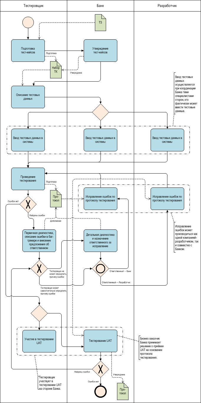 Об одном опыте антикризисного управления на проекте в банковской области Об одном опыте антикризисного управления на проекте в банковской области