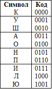 Об особенностях реализации префиксного энтропийного кодирования для больших алфавитов