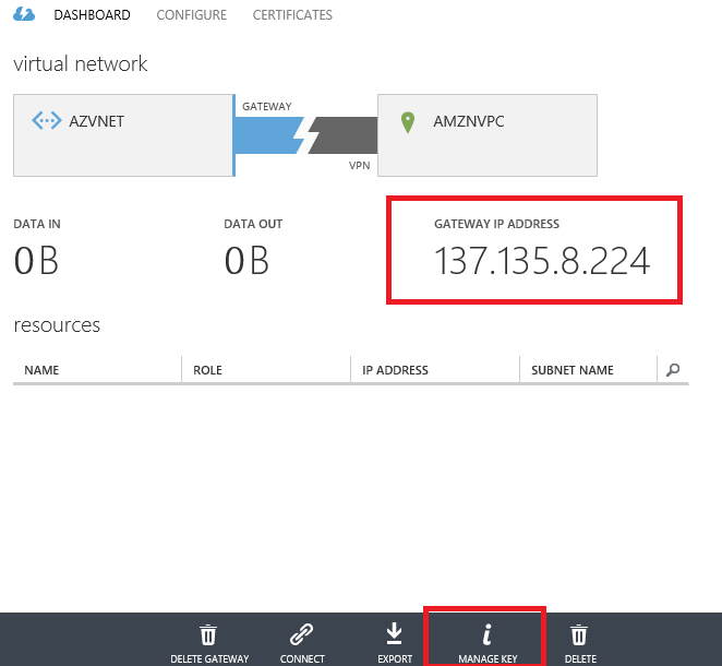Объединяя облака – создаем site to site соединение между Amazon Web Services и Windows Azure azure-gateway-created