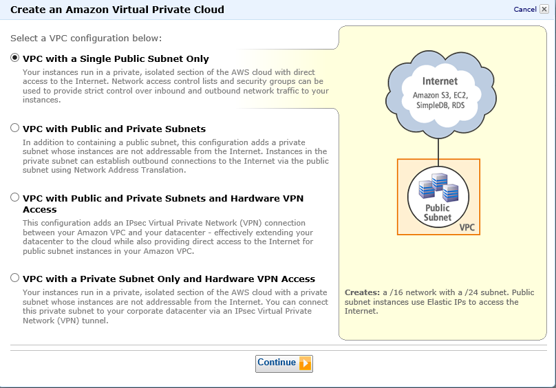 Объединяя облака – создаем site to site соединение между Amazon Web Services и Windows Azure create-vpc-wizard-rs