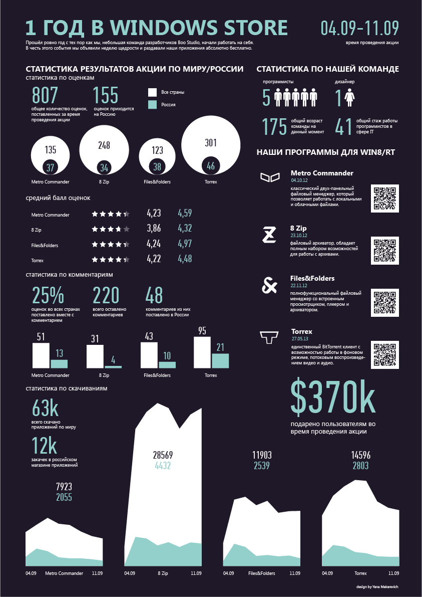 Инфографика