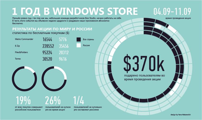 Инфографика