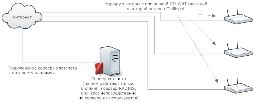 Соединение с сервером ea