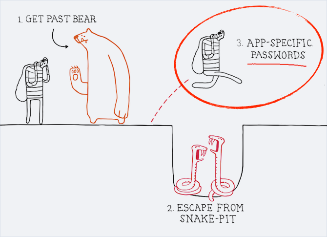 Обход двухфакторной аутентификации Google Обход двухфакторной аутентификации Google