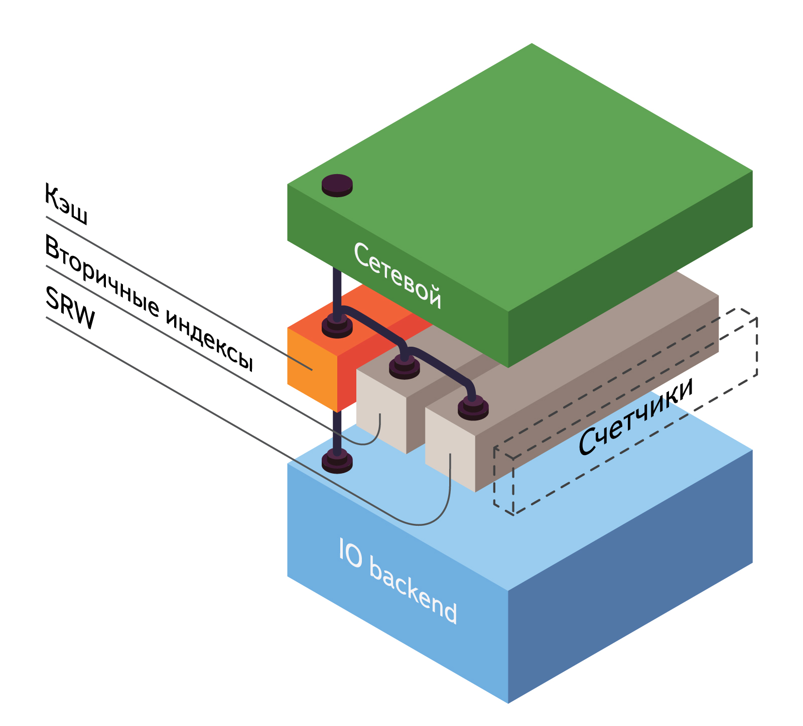 Напоминающее устройство. Напоминающее устройство. Напоминающее устройство. Манипуляторы устройства ввода. Основные устройства компьютера.