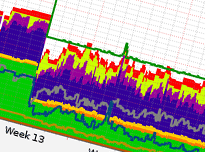 Облако Selectel — о супер хабраэффекте, небольшой оптимизации, и расходах за 2 года