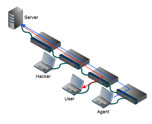 hacker перед user