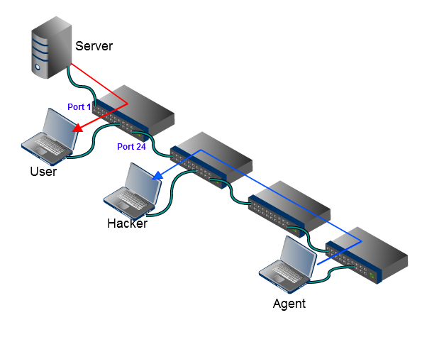 Port user. Sc менеджер. Port user. Port user. (16e1-eth pdh).