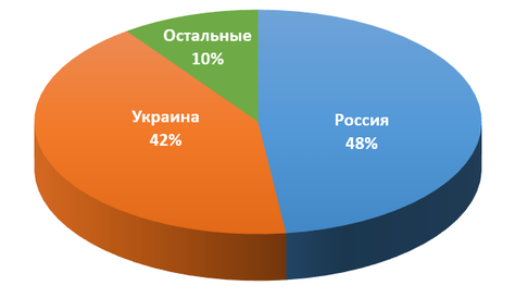 Обнаружены новые варианты шифровальщика для Android