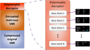 Обновление буткита Rovnix. Перевод статьи image