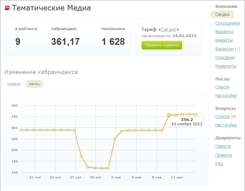 Обновление панели администрирования