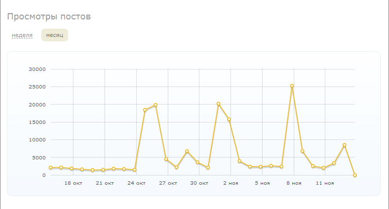 Обновление панели администрирования Обновление панели администрирования